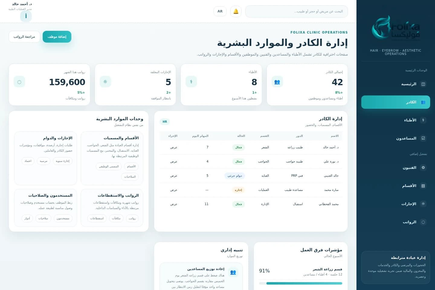 Staff, departments & HR — System screens
