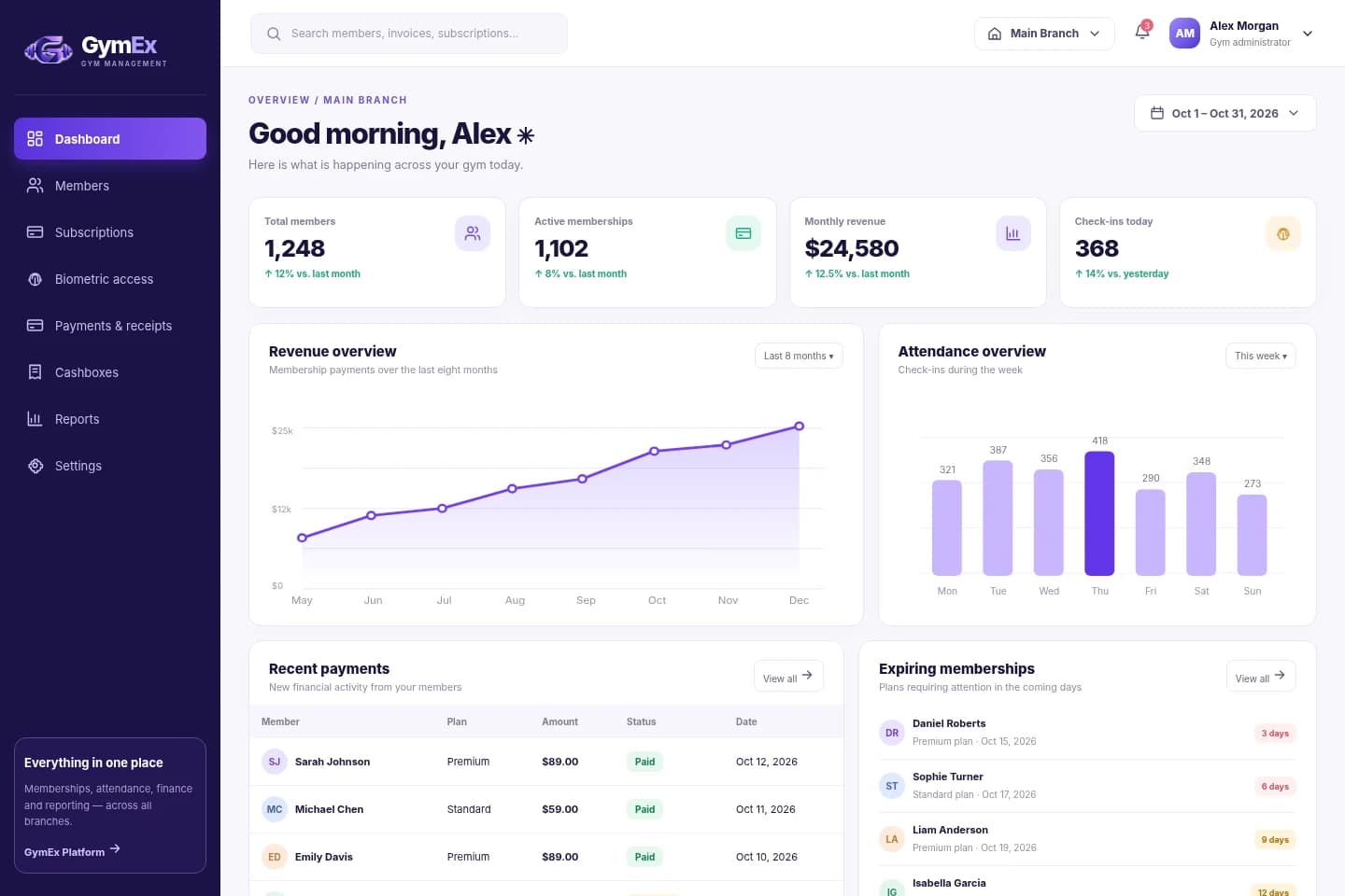 GymEx — Gym management SaaS