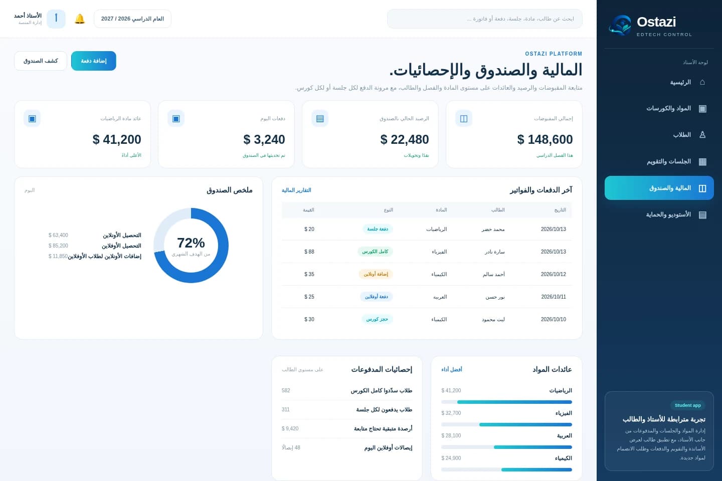 Ostazi — Finance, payments, and cashbox