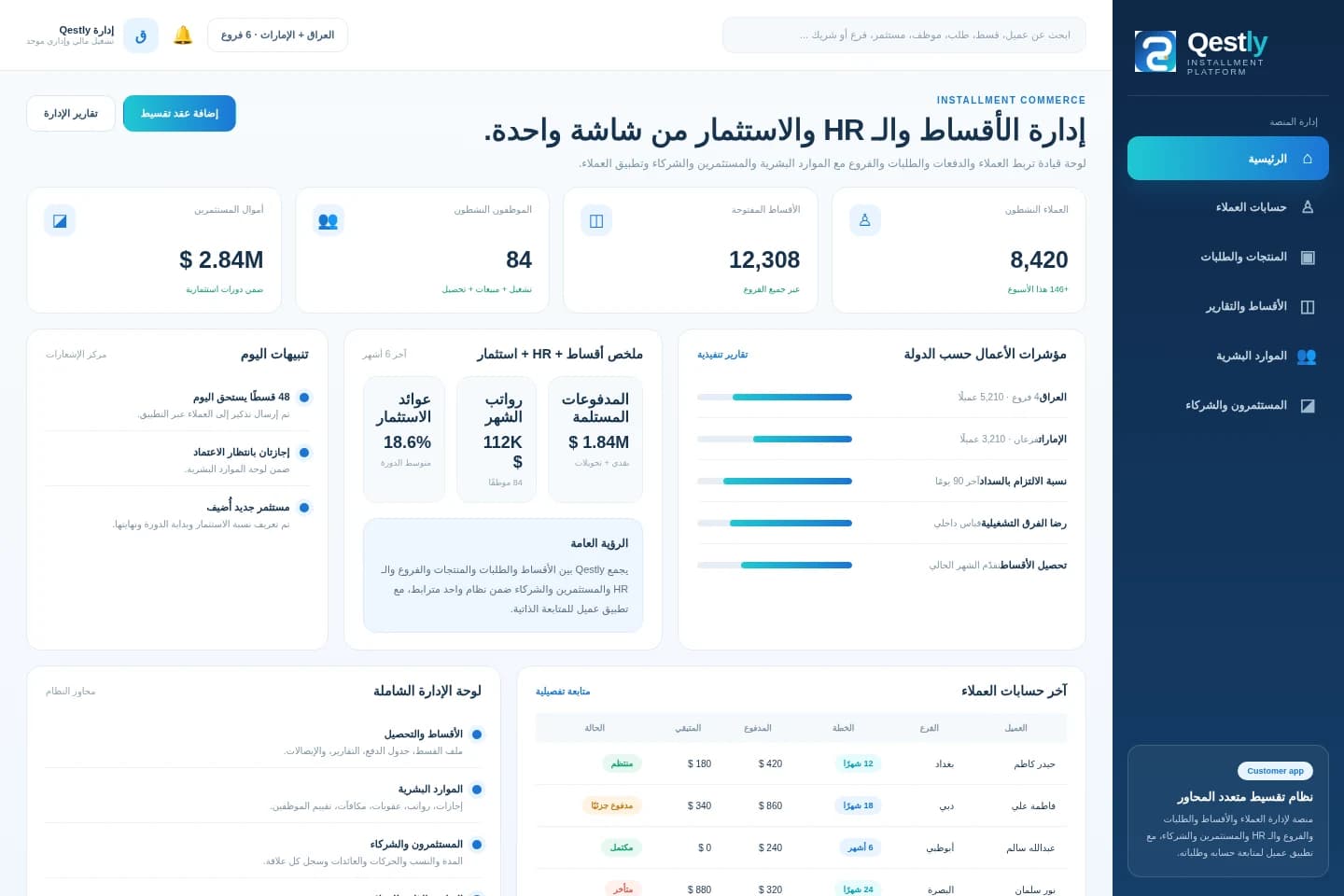 Executive dashboard — System screens