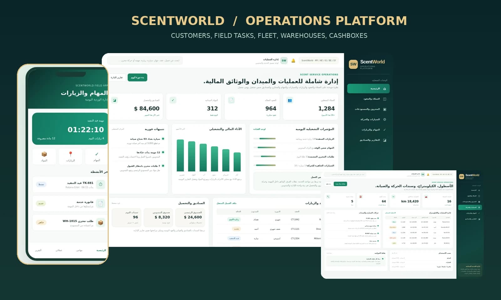 ScentWorld · Operations & Field Team Management — system screens