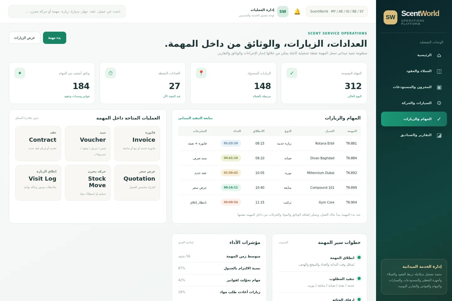 Timed tasks & field visits — System screens