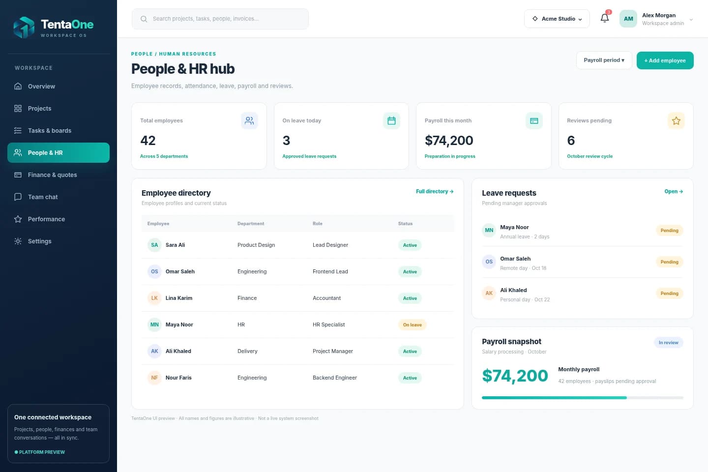 TentaOne — People & human resources