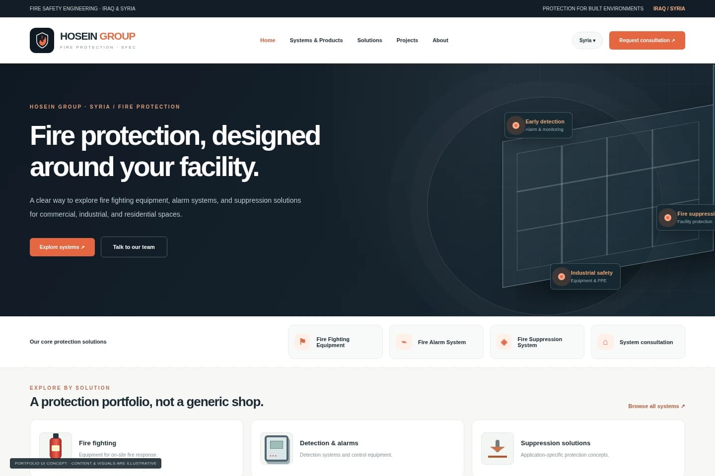 Syria corporate homepage — System screens