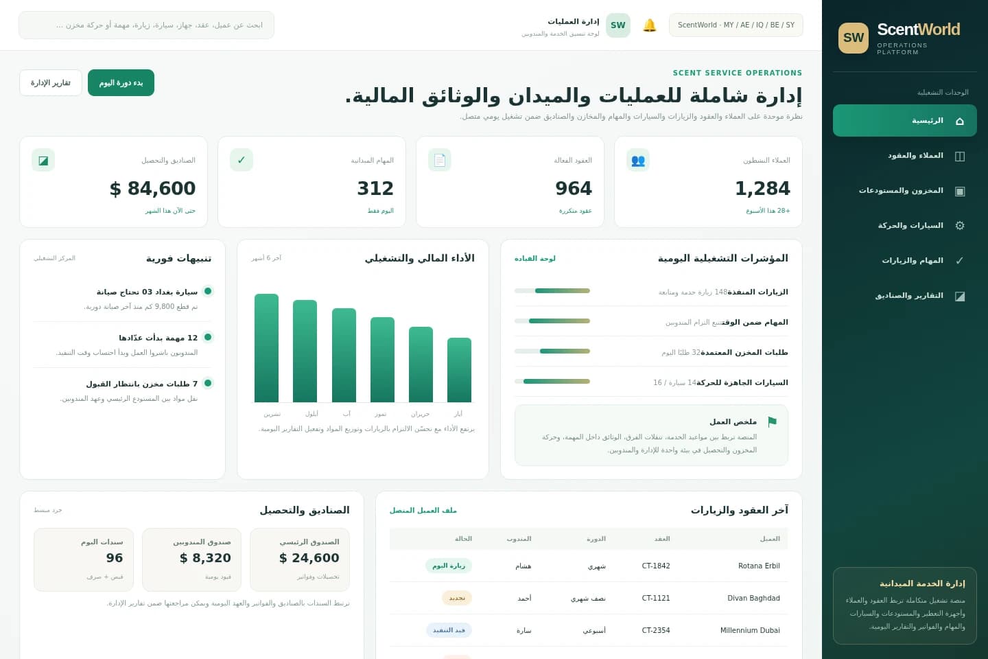 Management command center — System screens