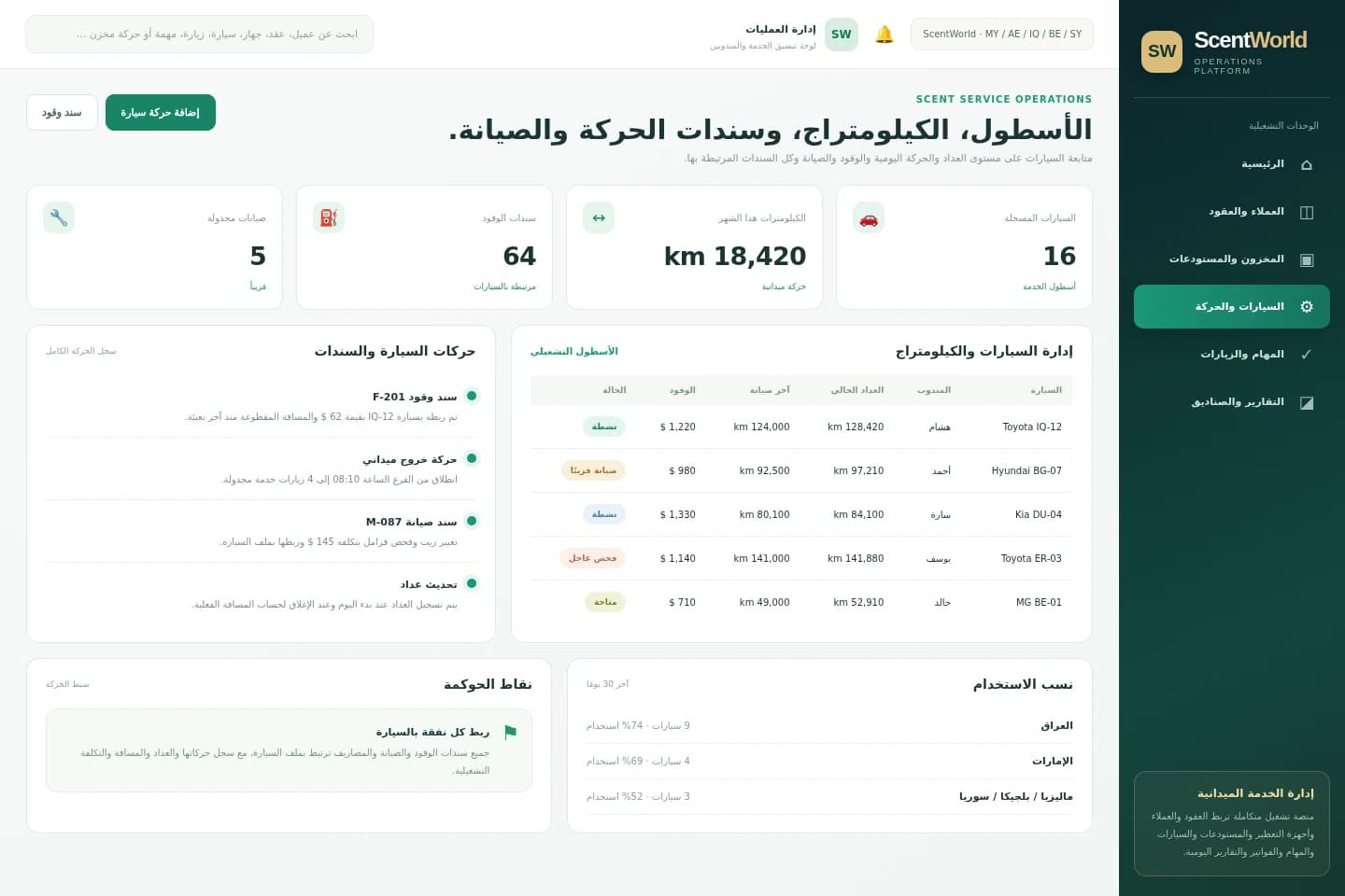 Fleet, mileage & vehicle vouchers — System screens