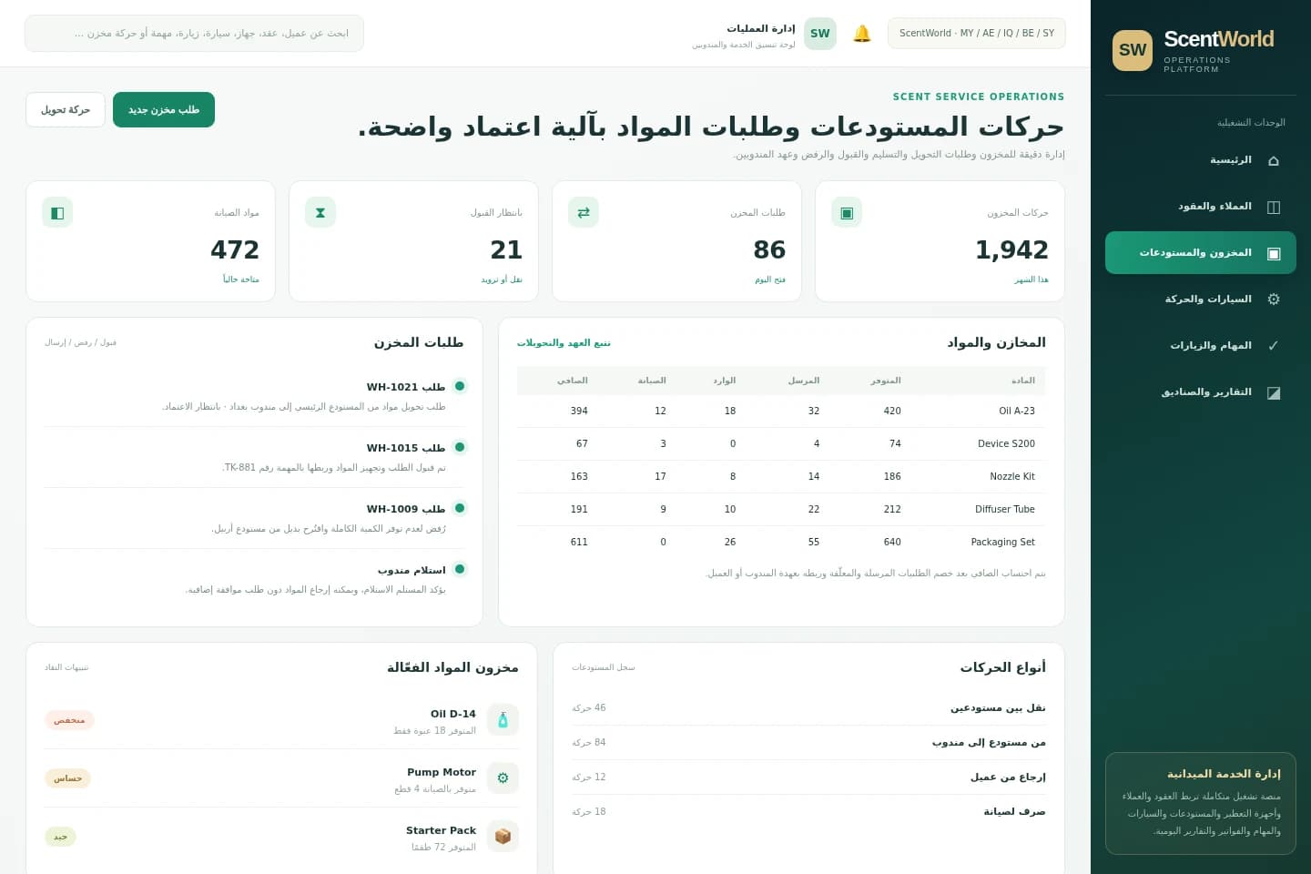 Warehouses, stock requests & approvals — System screens